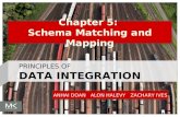 ANHAI DOAN ALON HALEVY ZACHARY IVES Chapter 5: Schema Matching and Mapping PRINCIPLES OF DATA INTEGRATION.