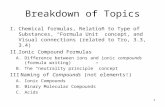 Breakdown of Topics I.Chemical formulas, Relation to Type of Substances, “Formula Unit” concept, and Visual connections (related to Tro, 3.3, 3.4) II.Ionic.
