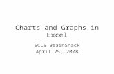 Charts and Graphs in Excel SCLS BrainSnack April 25, 2008.