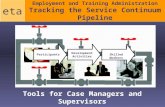 Eta Tools for Case Managers and Supervisors Participants Development Activities Skilled Workers Employment and Training Administration Tracking the Service.
