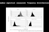Http://www.nwfsc.noaa.gov/publications/survey/2001/2001fig1.html Remember empirical (measured) frequency distributions.
