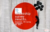Membership survey results. Presented: IDN Spring Conference May 2015.