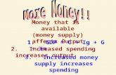 Money that is available (money supply) affects Output 1. GDP = C + Ig + G + Xn 2. Increased spending increases output 3. Increased money supply increases.