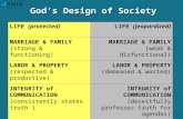 1 God’s Design of Society LIFE (protected)LIFE (jeopardized) MARRIAGE & FAMILY (strong & functioning) MARRIAGE & FAMILY (weak & disfunctional) LABOR &
