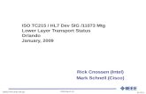 30000.PAR.draft.v04.ppt SLIDE 1 2008 March 18 ISO TC215 / HL7 Dev SIG /11073 Mtg Lower Layer Transport Status Orlando January, 2009 Rick Cnossen (Intel)