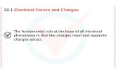 The fundamental rule at the base of all electrical phenomena is that like charges repel and opposite charges attract. 32.1 Electrical Forces and Charges.