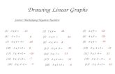 Drawing Linear Graphs Starter: Multiplying Negative Numbers (1) -3 x 4 = (4) -2 + 2 = (7) -6 x 4 + 4 = (10) -3 x 3 +9 = (13) 7 x -4 +2 = (16) 4 x -4 +9.