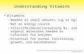 Understanding Vitamins Vitamins –Needed in small amounts (ug or mg) –Not an energy source –Vita(life)amine(containing N), are organic molecules needed.