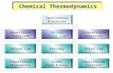 Chemical Thermodynamics Spontaneous Processes Reversible Processes Review First Law Second LawEntropy Temperature Dependence Gibbs Free Energy Equilibrium.
