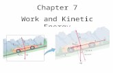 Chapter 7 Work and Kinetic Energy. Reading and Review.