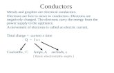 Conductors Metals and graphite are electrical conductors. Electrons are free to move in conductors. Electrons are negatively charged. The electrons carry.