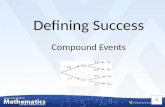 Compound Events Defining Success In this lesson you will… find probabilities of compound events using organized lists, tables, tree diagrams, and simulation.