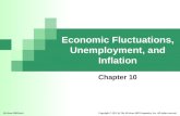 Economic Fluctuations, Unemployment, and Inflation Chapter 10 McGraw-Hill/Irwin Copyright © 2011 by The McGraw-Hill Companies, Inc. All rights reserved.