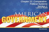 Chapter 22: Comparative Political Systems Section 1.