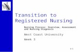 3-1 Transition to Registered Nursing West Coast University Week 3 Nursing Process: Overview, Assessment and Nursing Diagnosis.
