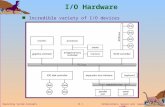 Silberschatz, Galvin and Gagne  2002 13.1 Operating System Concepts I/O Hardware Incredible variety of I/O devices.