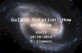 Galaxy Rotation: How we know AS413 10/28/2014 D. Clemens.