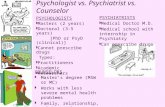 Psychologist vs. Psychiatrist vs. Counselor COUNSELORS w Master’s degree (MSW or MC) w Works with less severe mental health problems w Family, relationship,