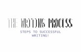STEPS TO SUCCESSFUL WRITING!. The writing process consists of strategies that will help you proceed from idea or purpose to the final statement.