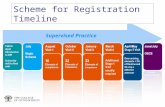 Final Assessment Supervised Practice Stage 1 Assessment Stage 2 Assessment Scheme for Registration Timeline.