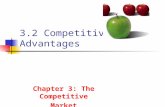 3.2 Competitive Advantages Chapter 3: The Competitive Market.