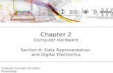 Computer Concepts 7th Edition Parsons/Oja Chapter 2 Computer Hardware Section A: Data Representation and Digital Electronics.