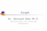 Graph Dr. Bernard Chen Ph.D. University of Central Arkansas.