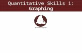 Quantitative Skills 1: Graphing. Qualitative data is not numerical and is usually subjective. Quantitative data is numerical and lends itself to statistical.