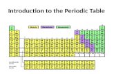 Introduction to the Periodic Table. Dmitri Mendeleev The elements were first arranged in the periodic table in 1869 by Dmitri Mendeleev. By arranging.