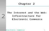 1 2 Chapter 2 The Internet and the Web: Infrastructure for Electronic Commerce.