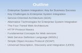 Outline  Enterprise System Integration: Key for Business Success  Key Challenges to Enterprise System Integration  Service-Oriented Architecture (SOA)