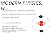 6 Quarks 6 leptons (electron, 3 neutrinos, two others) Hadrons: Baryons (3 quarks) and Mesons (2) Plus their antiparticles Four Fundamental forces Strong.