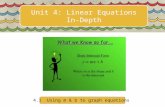 Unit 4: Linear Equations In-Depth 4.1 Using m & b to graph equations.
