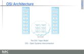 1 Chapter 1 OSI Architecture The OSI 7-layer Model OSI – Open Systems Interconnection.
