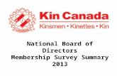 National Board of Directors Membership Survey Summary 2013.