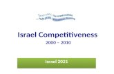2000 – 2010 Israel Competitiveness 2000 – 2010 Israel 2021.