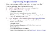 Expressing Requirements There are many different ways to express the requirements, some examples are : 1.English and Diagrams (most natural and popular)