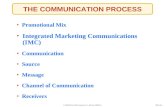 © 2006 McGraw-Hill Companies, Inc., McGraw-Hill/IrwinSlide 18-6 THE COMMUNICATION PROCESS Promotional Mix Integrated Marketing Communications (IMC)Integrated.