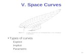 5-1 V. Space Curves Types of curves Explicit Implicit Parametric.