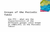 Groups of the Periodic Table Aim PT3 – what are the characteristics of the different groups (also known as FAMILIES) in the Periodic Table?