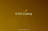 A.D. Malate, BSN,RN, RAC-CT ICD9 Coding. A.D. Malate, BSN,RN, RAC-CT ICD 9 CM International Classification Of Diseases – Clinical Modification Coding.