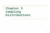 1 Chapter 5 Sampling Distributions. 2 The Distribution of a Sample Statistic Examples  Take random sample of students and compute average GPA in sample.