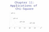 Chapter 11: Applications of Chi-Square. Chapter Goals Investigate two tests: multinomial experiment, and the contingency table. Compare experimental results.