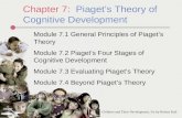 Chapter 7: Piaget’s Theory of Cognitive Development Module 7.1 General Principles of Piaget’s Theory Module 7.2 Piaget’s Four Stages of Cognitive Development.