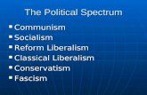 The Political Spectrum Communism Communism Socialism Socialism Reform Liberalism Reform Liberalism Classical Liberalism Classical Liberalism Conservatism.