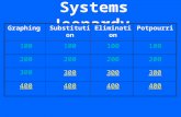 Systems Jeopardy 400 300 200 100 PotpourriEliminationSubstitutionGraphing.