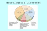 Neurological Disorders. Psychological Disorders 10 million people suffer from depression.
