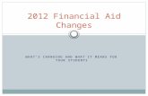 WHAT’S CHANGING AND WHAT IT MEANS FOR YOUR STUDENTS 2012 Financial Aid Changes.