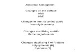 Abnormal hemoglobin Changes in internal amino acids Hemolytic anemia Changes on the surface HbS HbE Changes stabilizing metHb Methemoglobinemia Changes.