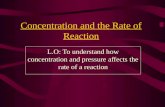 Concentration and the Rate of Reaction L.O: To understand how concentration and pressure affects the rate of a reaction.